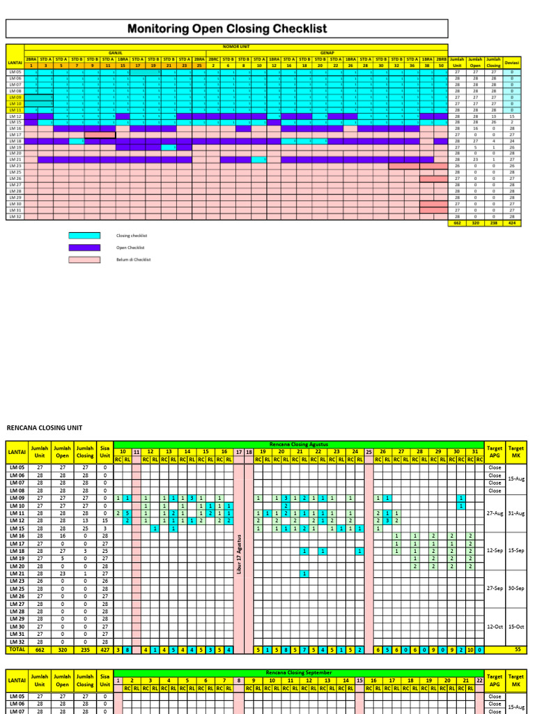 Closing Checklist and Monitoring Data | PDF
