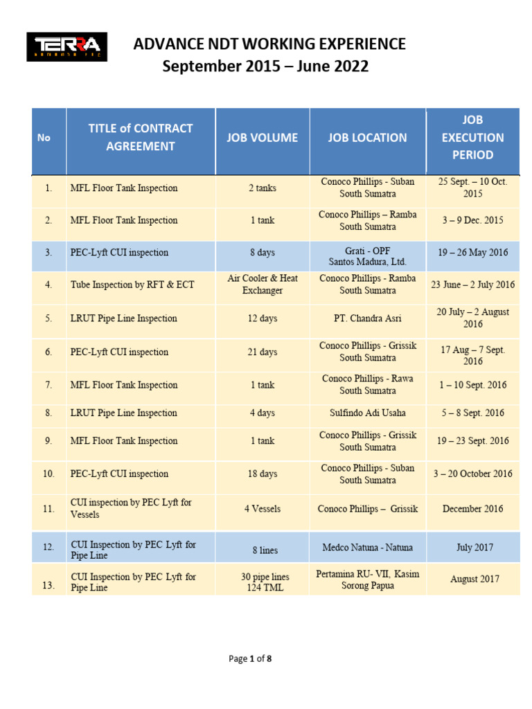 APR Tube Inspection Projects Summary | PDF | Mechanical Engineering ...