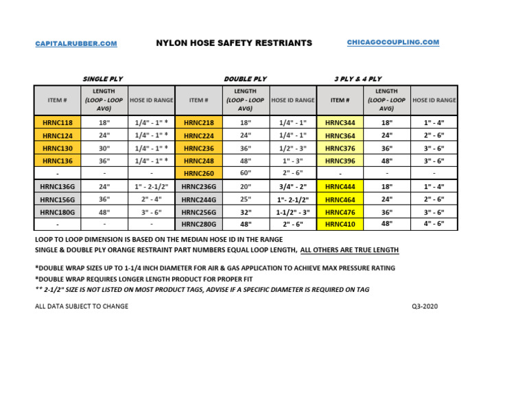 Nylon Hose Safety Restraints Guide | PDF