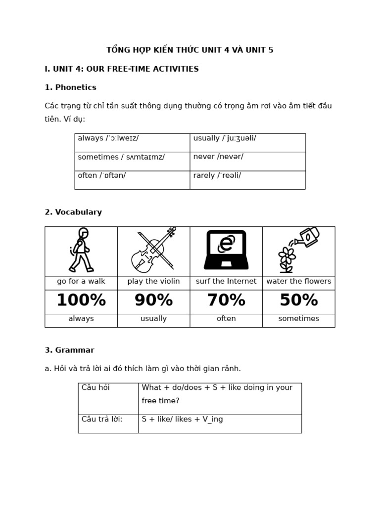 Tá Ng Há P Kiáº N Thá C Unit 4 Vã Unit 5 Pdf Language Arts Discipline
