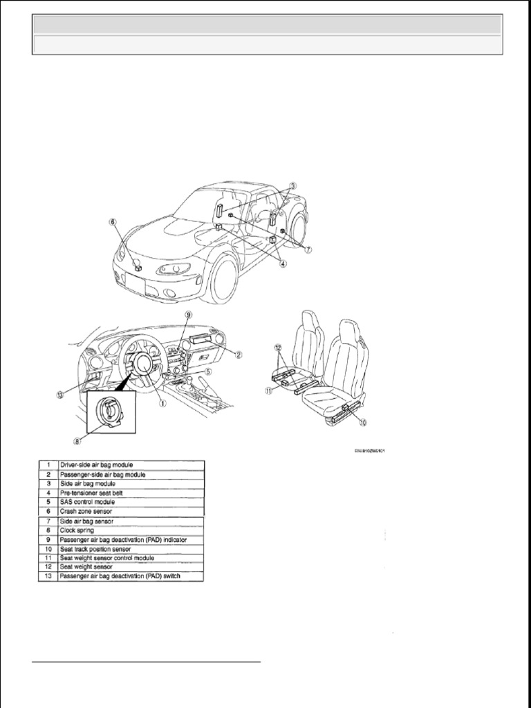 Airbags | PDF | Airbag | Seat Belt