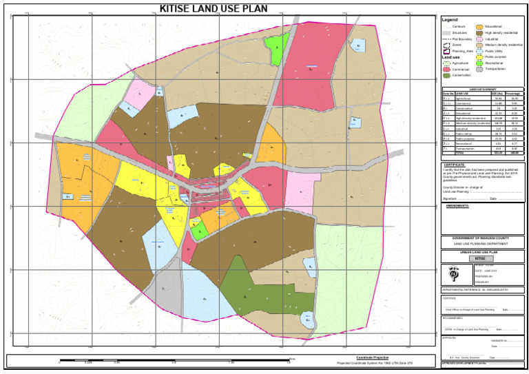 Kitise Land Use Plan Overview | PDF