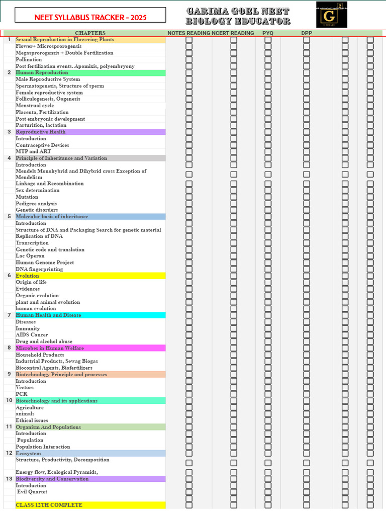 NEET 2025 Syllabus Tracker Guide | PDF | Heat | Magnetic Field