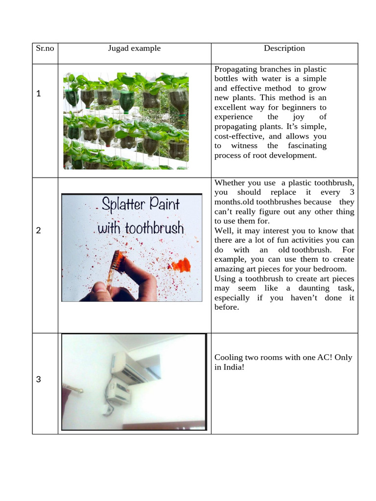 Creative Jugaad Solutions for Everyday Problems | PDF | Home & Garden