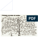 Principales Derivados Del Petroleo