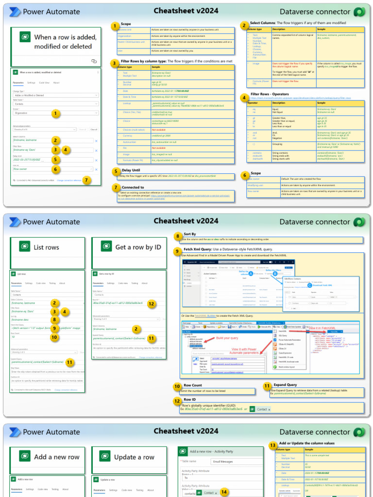 Microsoft Power Automate Dataverse Connector Cheatsheet v2024 | PDF ...