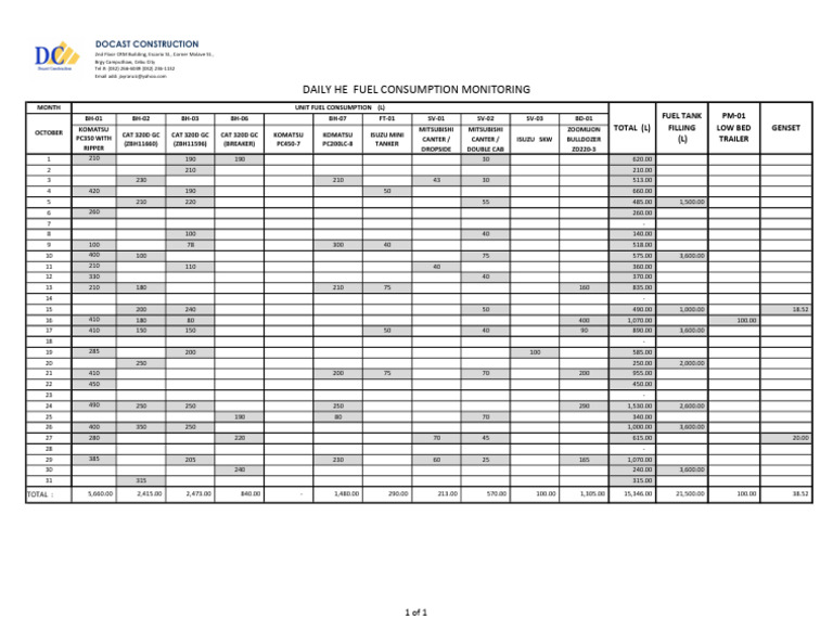 October Fuel Consumption Report | PDF | Land Vehicles | Motor Vehicle