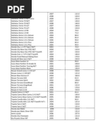 Download HARAGA BEKAS MOBIL 2011 by Rusmadi Adi Putra SN78143211 doc pdf