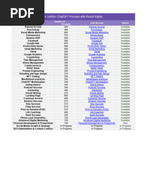 ChatGPT Prompts With Resell Rights. All Rights Reserved Promptell 2024.