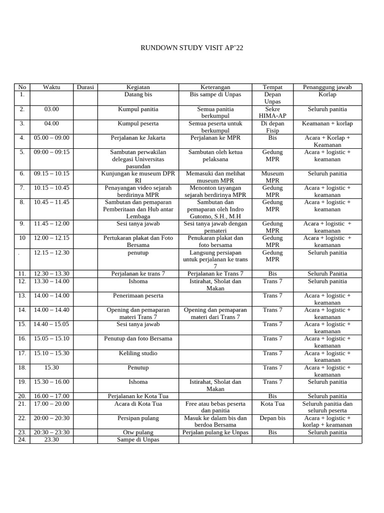 Rundown Study Visit Ap | PDF