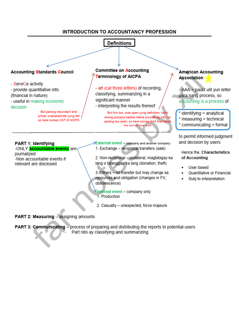 Overview of Accountancy Profession | PDF | Certified Public Accountant ...
