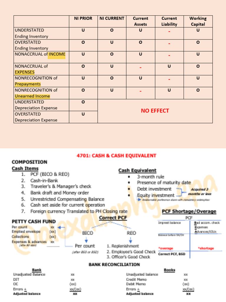 Far AP Formula Guide | PDF | Expense | Balance Sheet
