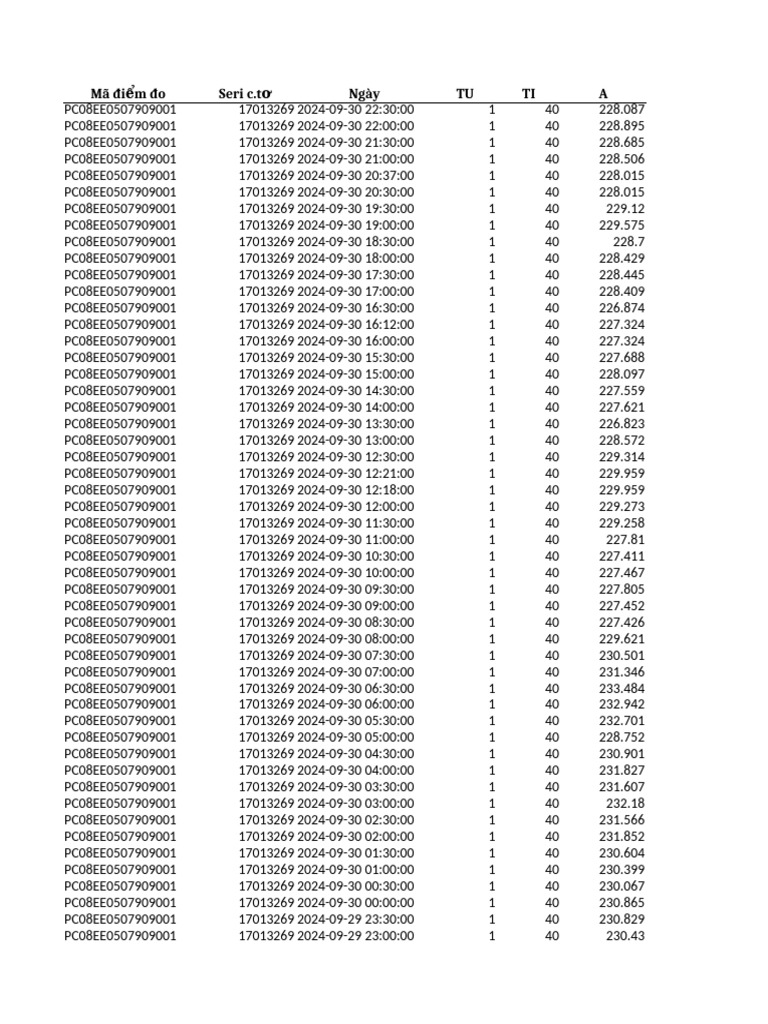 Ma Diem Do Multi Sheet Data | PDF | Technology & Engineering