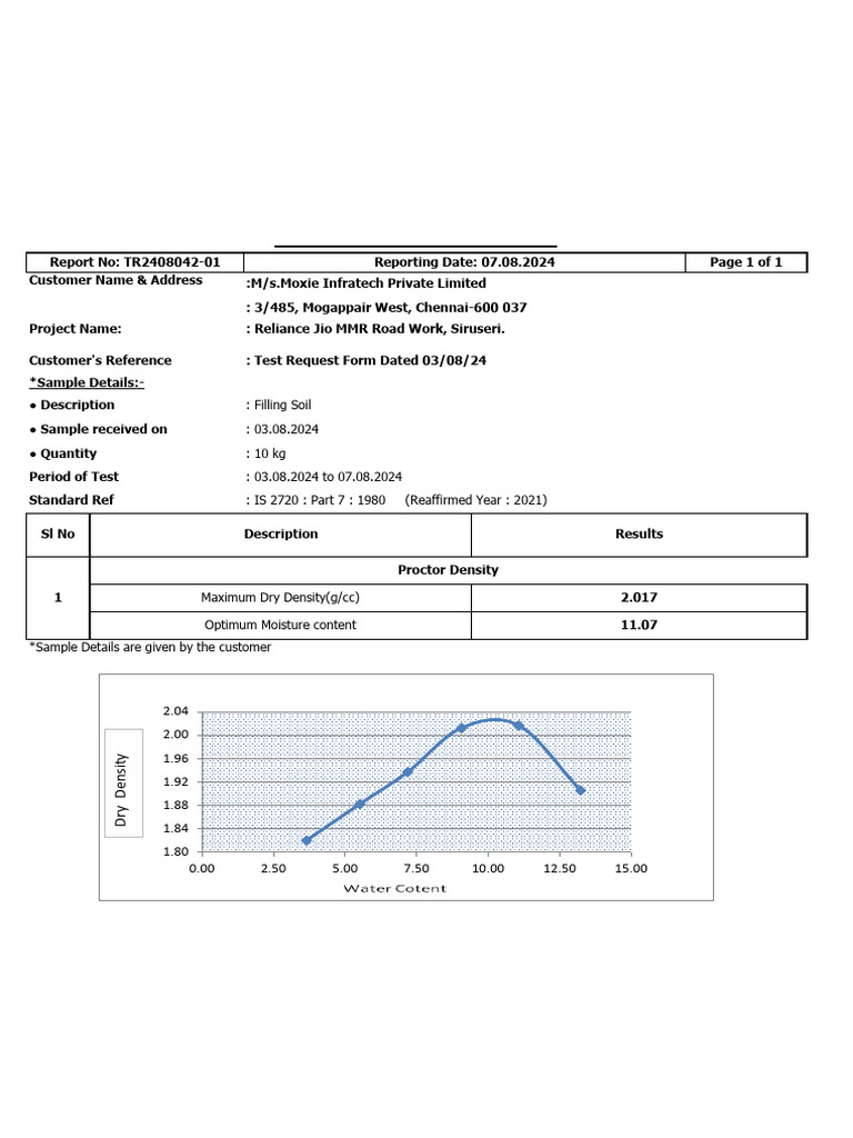 TJ2407049 Proctor | PDF