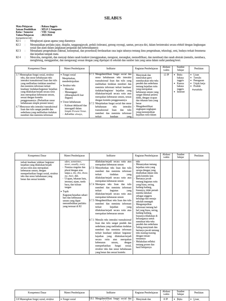 Silabus | PDF