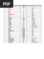 PS2 Game List and Sizes | PDF