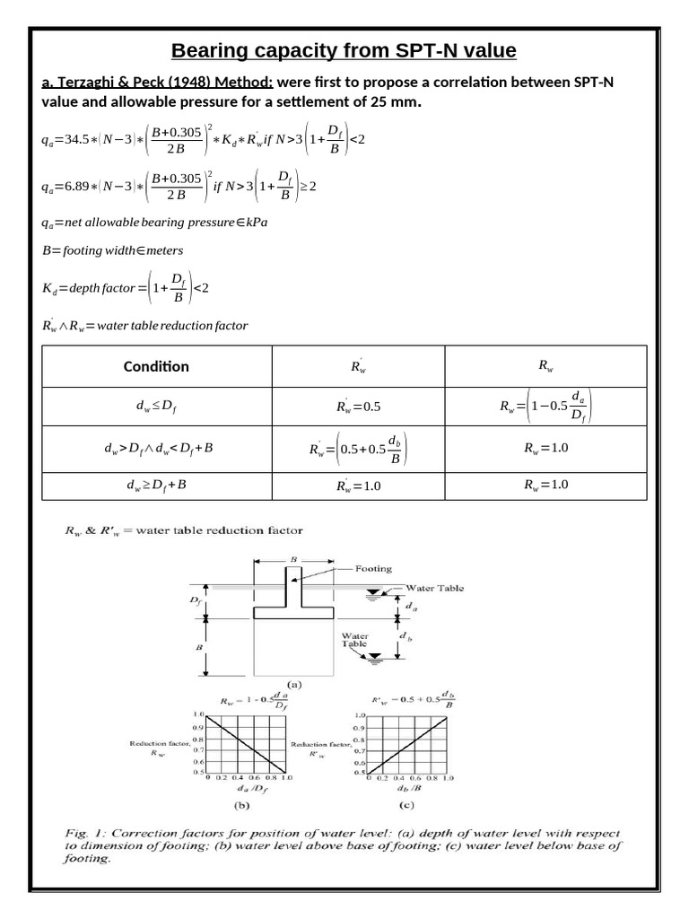 Bearing Capacity From Spt Pdf Horticulture Natural Materials