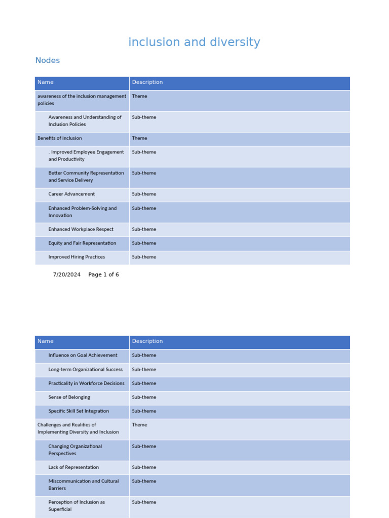 Codebook - Inclusion and Diversity - 7-20-2024 | PDF | Diversity ...