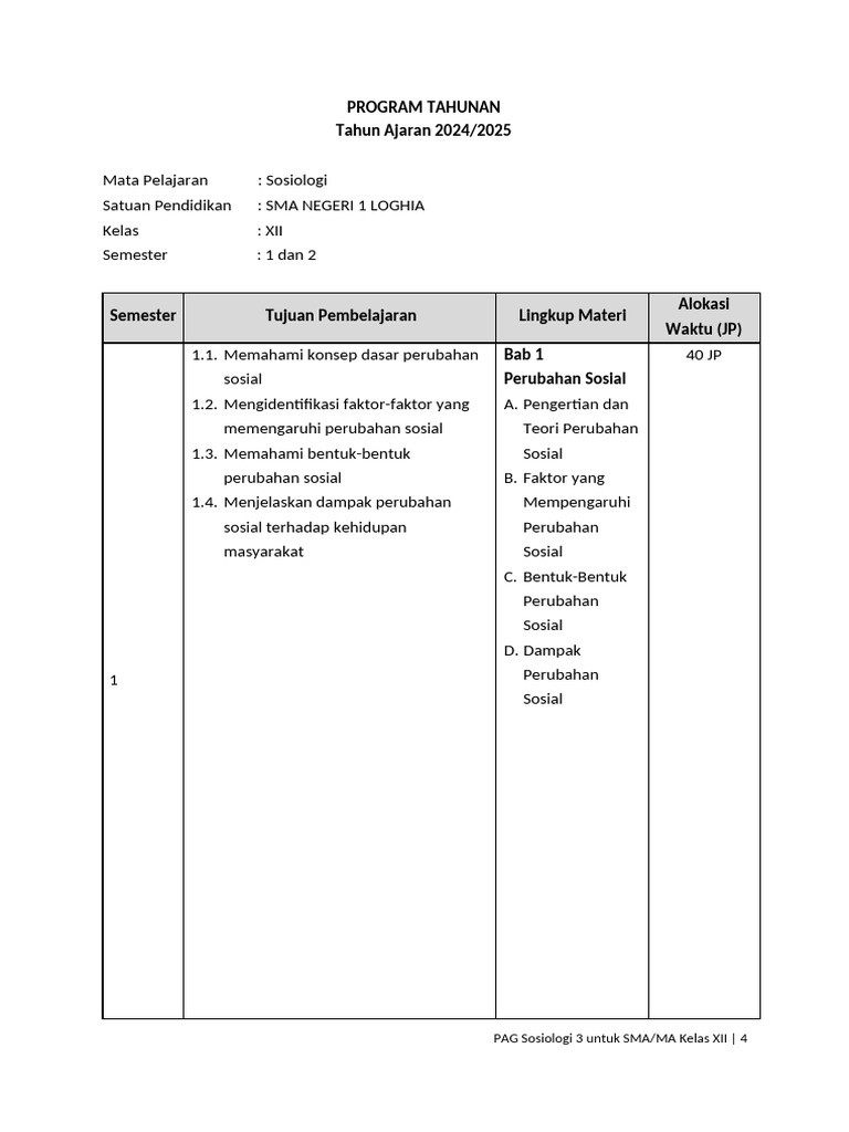 Program Tahunan | PDF