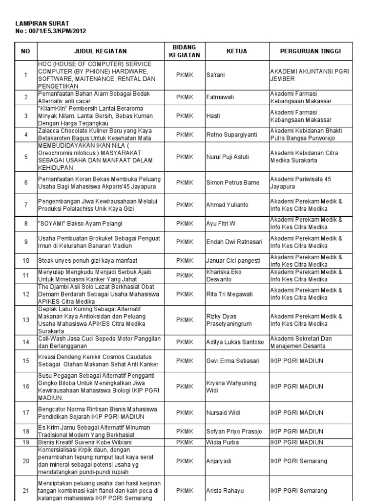 PKM 2012 PDF