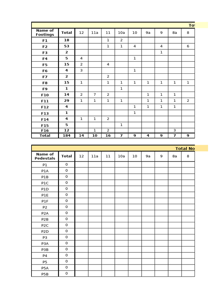 Copy of No. of Footing & Columns | PDF