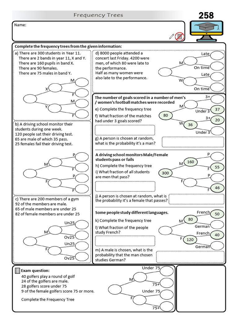 Questions+ +Frequency+Trees+ | PDF | Copyright Law | Freedom Of ...