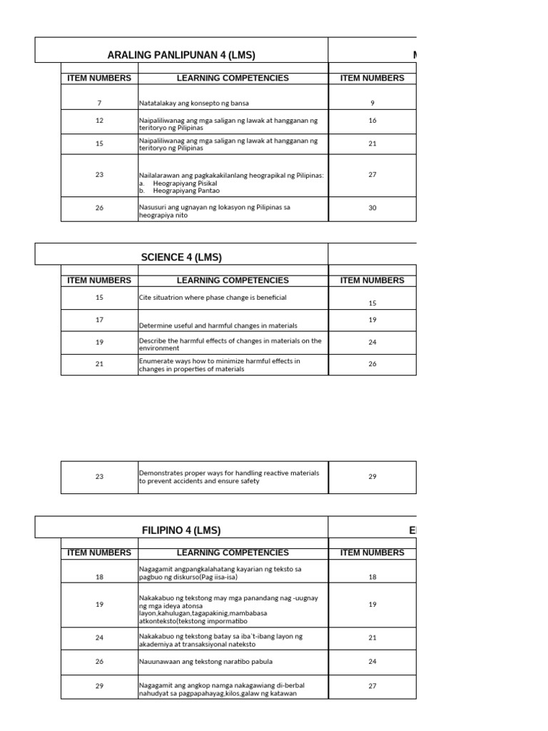 LMS Allsubjects | PDF
