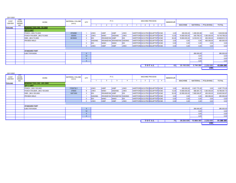 Tooling and Material Cost Breakdown | PDF | Computers | Technology ...