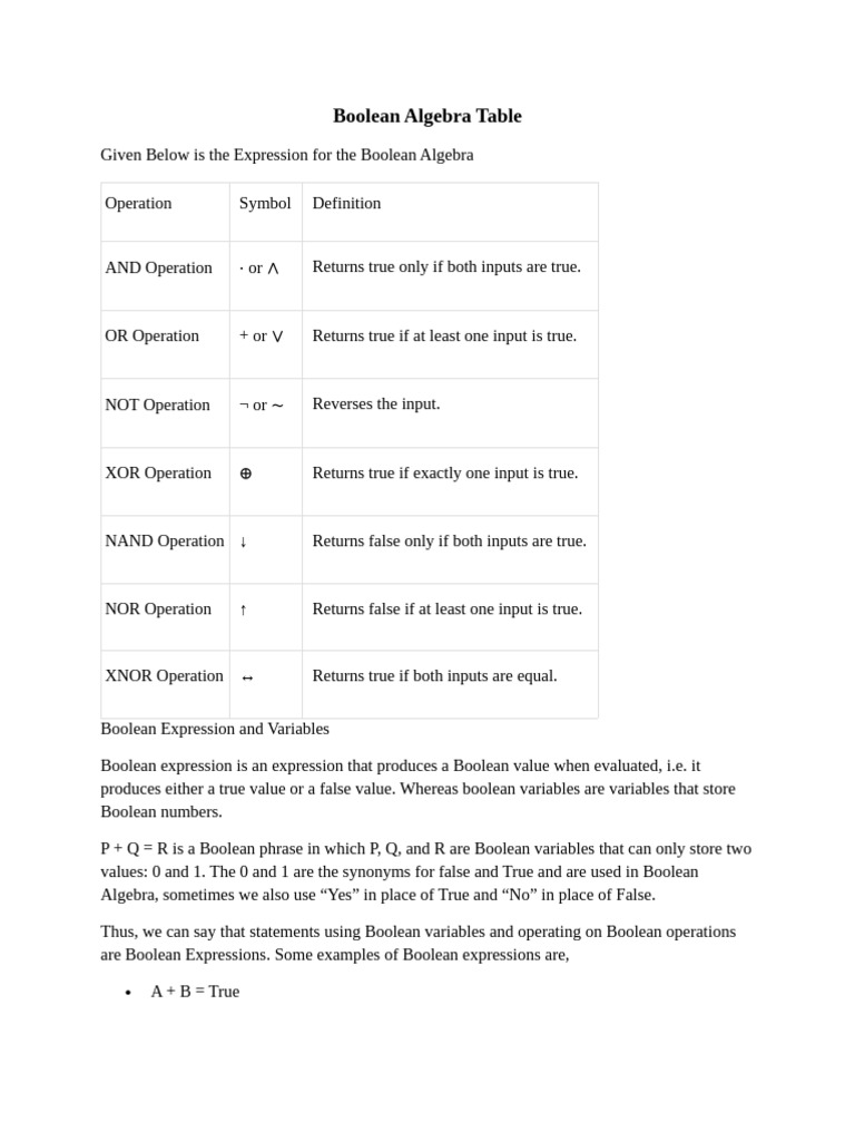 Boolean Algebra Table | PDF | Logic Gate | Boolean Algebra