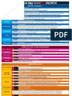 Vikend Tipy Radiotv 12-02
