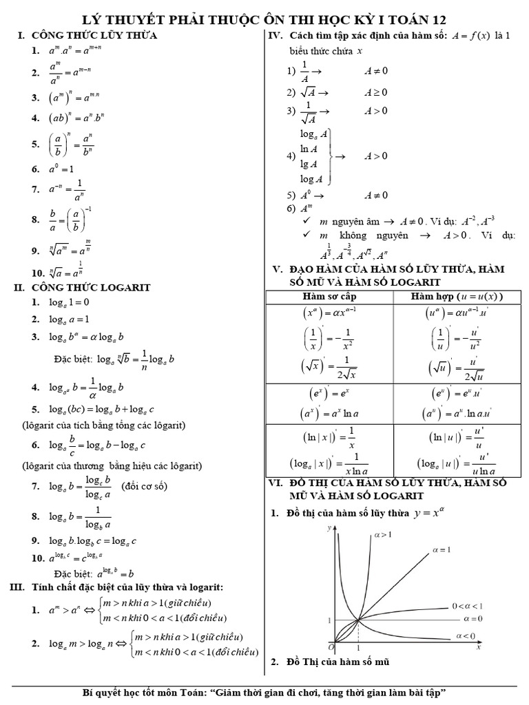 Ly Thuyet On Thi Hki Toan 12 2022-2023 | PDF