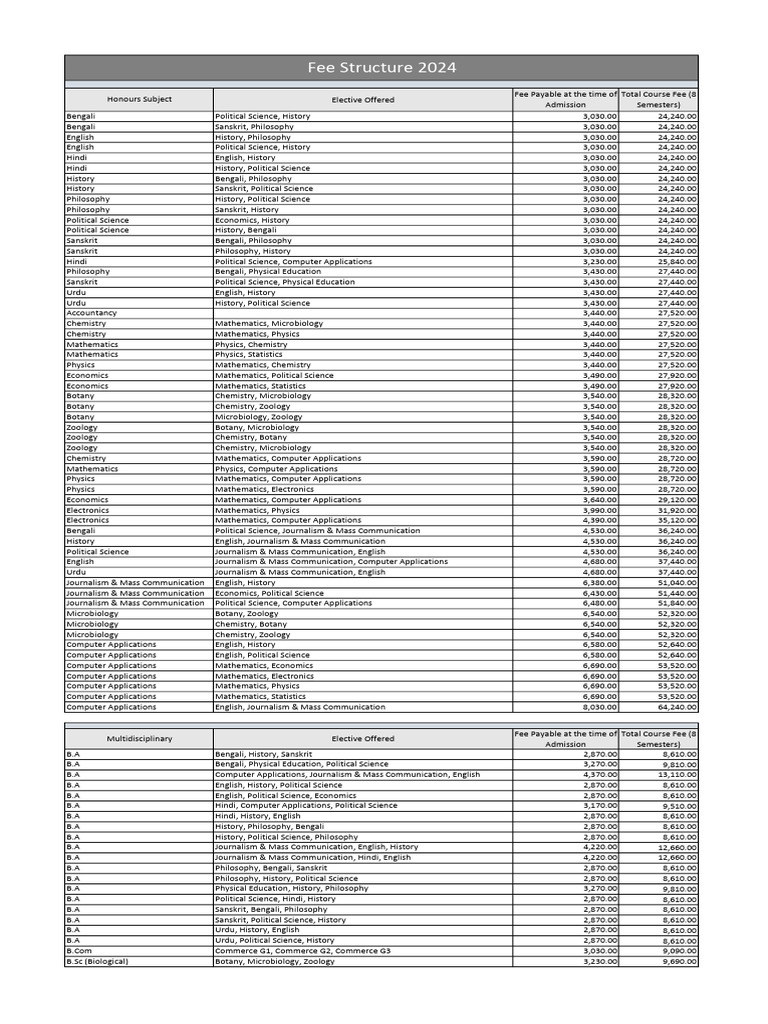 Start a Reservation visual data 8