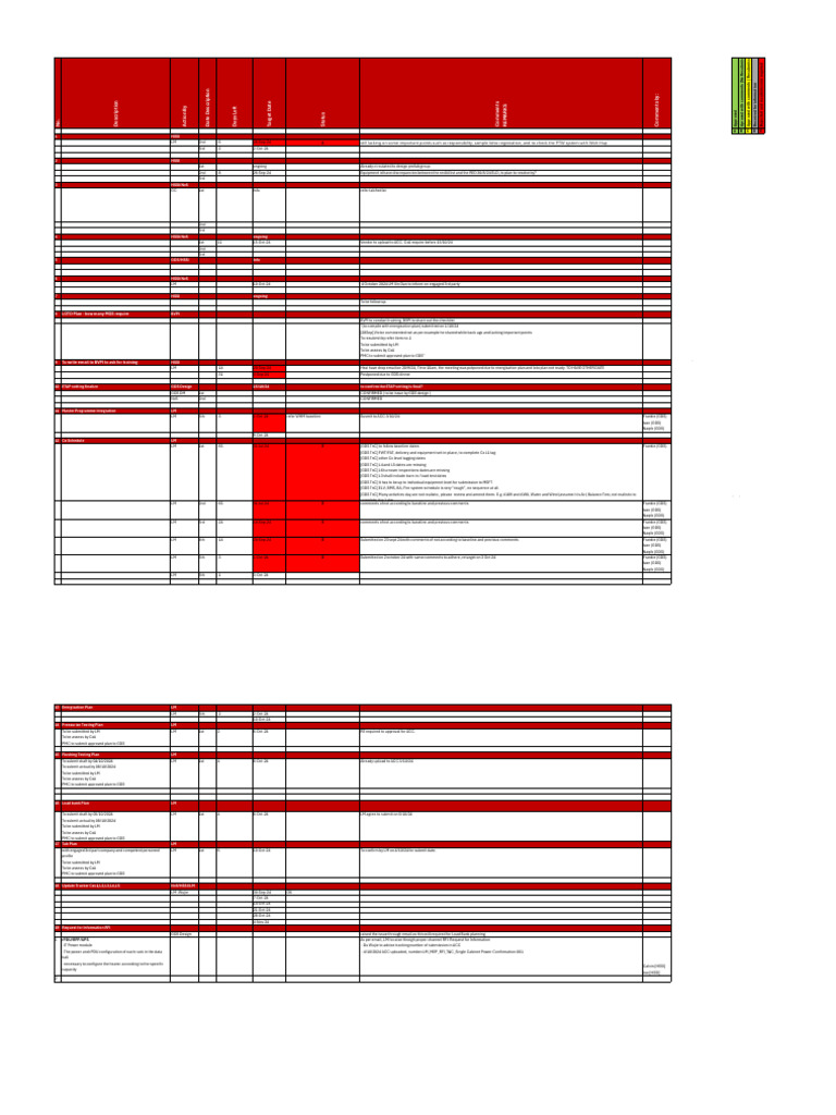How To Track | PDF