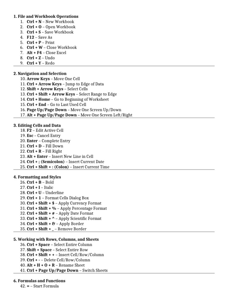 50 MS-Excel Shortcut Key | PDF | Teaching Methods & Materials