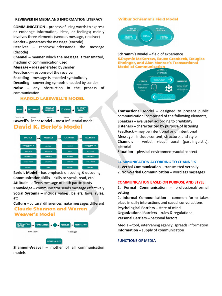 Reviewer in Media and Information Literacy 1 | PDF | Communication ...