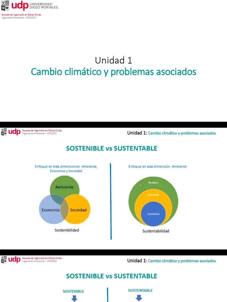 02 COC2203 (2s-2024) | PDF | Sustentabilidad | Entorno natural
