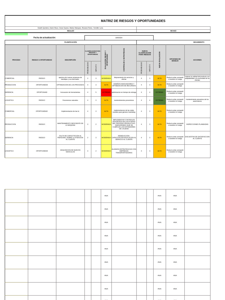 Matriz de Riesgos y Oportunidades Empresariales | PDF | Logística ...