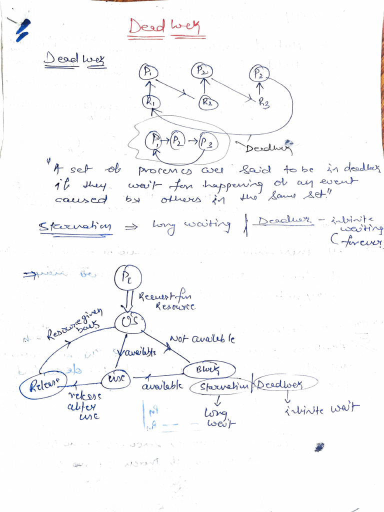 Deadlock | PDF