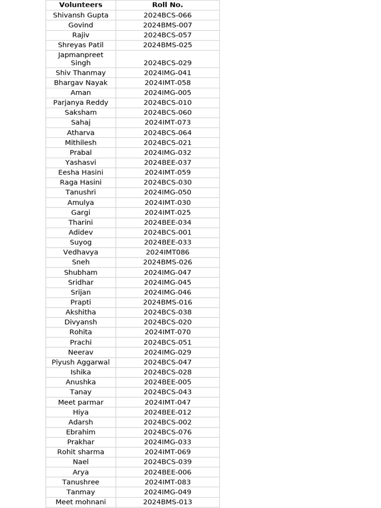 Students List | PDF