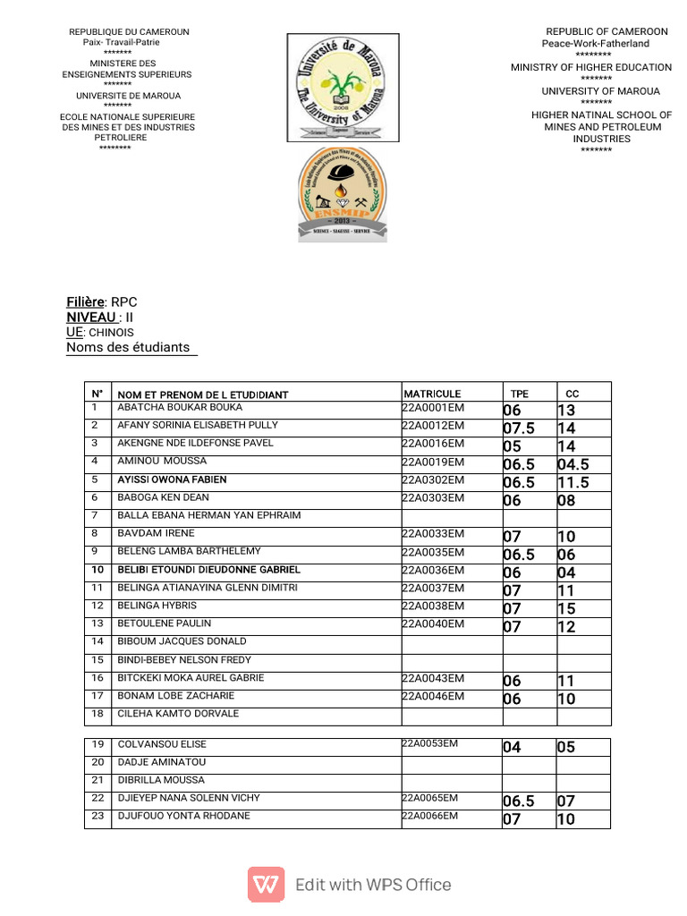 Liste des étudiants en chinois RPC | PDF