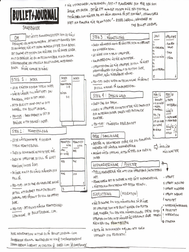 Swedish Bullet Journal® Reference Guide | PDF