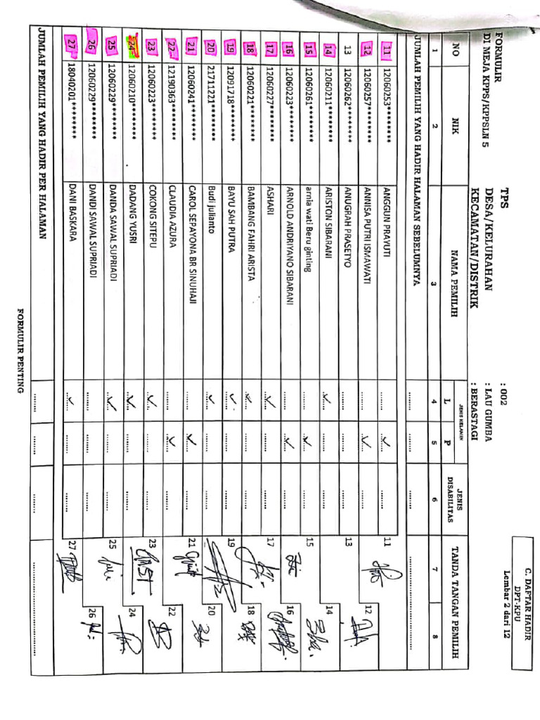 Daftar Dpt. Tps 02 Desa Laugumba | PDF