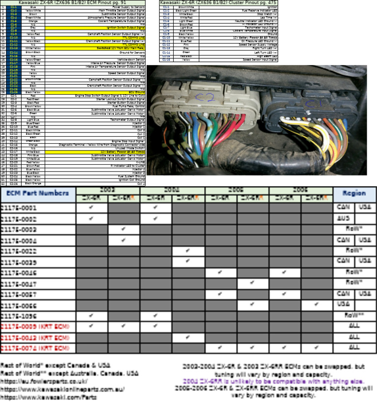 ZX636-B1 - B2-ECM & Cluster Pinout | PDF | Engine Technology