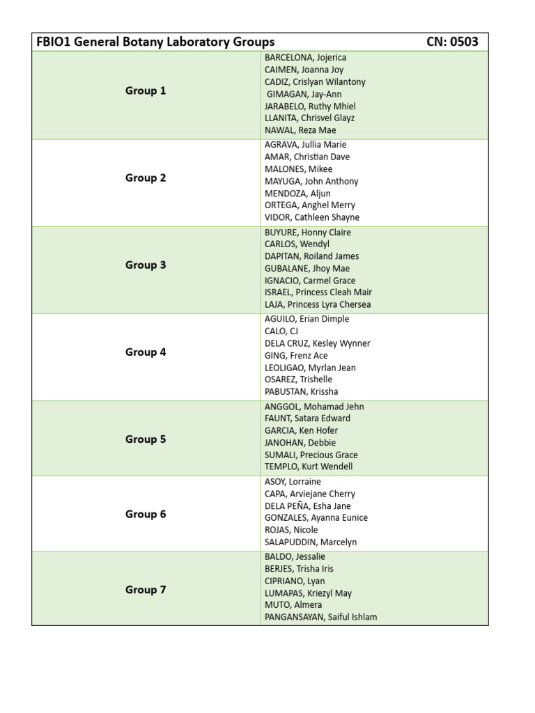 FBIO1 General Botany Lab Groups List | PDF