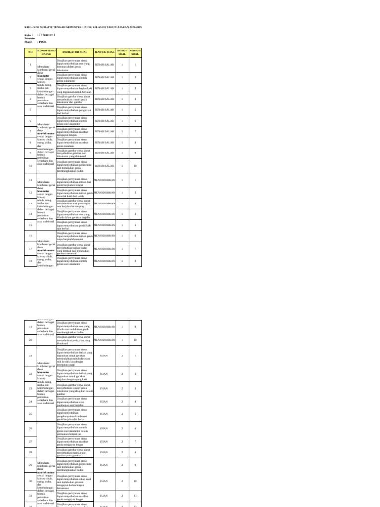 Kisi-Kisi Sts 1 Pjok Kls 3 Tapel 2024-2025 | PDF