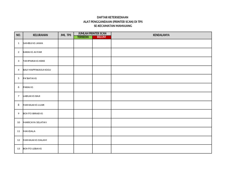 Ketersediaan Print Scan TPS | PDF