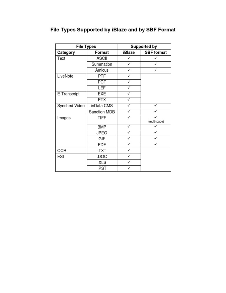 Supported File Types for SBF Format | PDF