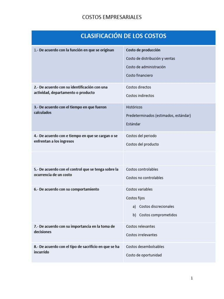 Clasificación de Costos Empresariales | PDF | Costo | Business