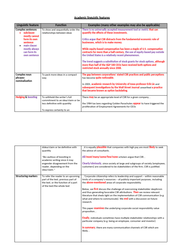 Academic Features of Linguistic Analysis | PDF | Corporate Social ...
