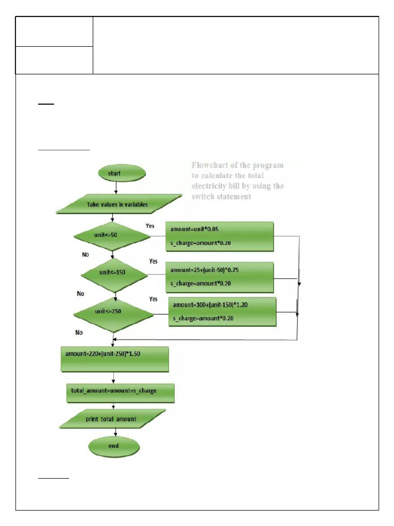 PSPP LAB EXP 1A-1F | PDF | Algorithms | Applied Mathematics
